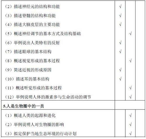 八年级地理 生物会考等级影响进1 6 8吗 