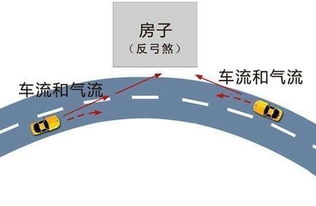 买房 前你需要知道的风水禁忌