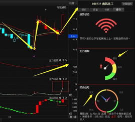 南风化工这只股票怎么样?