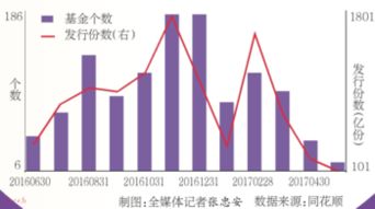 公募产品亏钱潮下仍有涨势