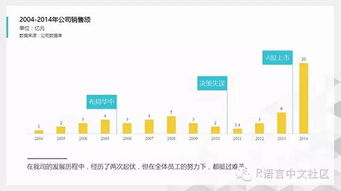 进阶 PPT图表使用手册 