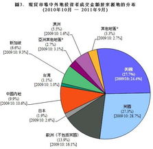 异地 资本@运作能从事吗?资本@运作合法吗?