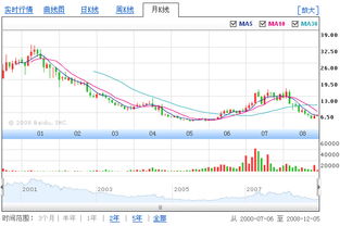 600739辽宁成大后期应该怎么操作各位高手帮分析下，我30.73元今天买入的，什么情况止损出局?