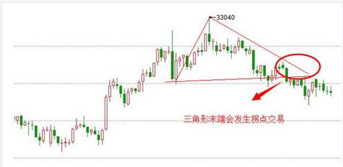 如何判断股票拐点的出现，怎样区分哪些拐点是好的哪些