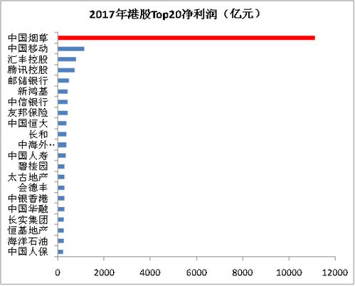 我国有上市的烟草公司吗？或者说我可以去哪找到关于烟草行业的财务报表？