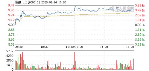 氯碱化工为什么5月18日停牌，有谁知道