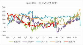 24度棕榈油的期货代号是什么？