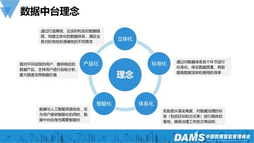 大数据大规模应用实践