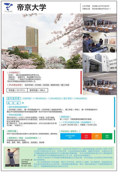 有图有真相 日本留学的这些重要数据,居然比欧美留学还 