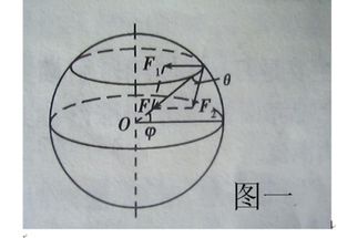 高中物理。万有引力与中的半径与向心力中的半径是什么关系