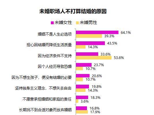 高薪岗位男性更占优势 来看调查