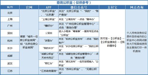 五险一金个人交500多的话，公司交多少大概