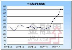 什么是工业品出厂价格指数？怎么计算的！