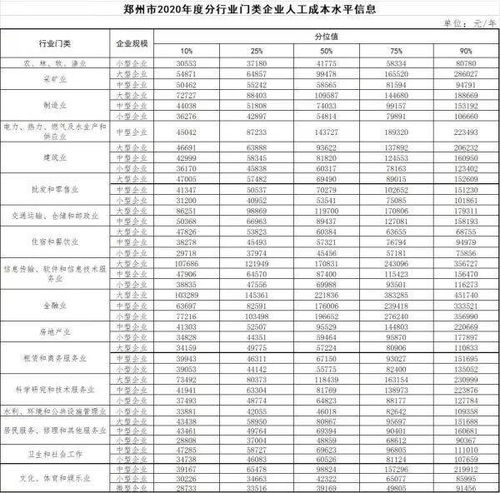 郑州公布111个职业工资表 来看看你的工资啥水平