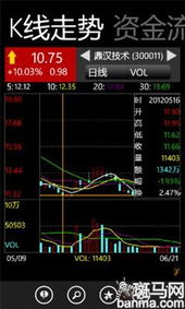 联合证券大智慧。和大智慧新一代怎么使用筛选股票功能。条件选股出来，怎么操作保存。急等。