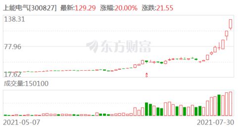 谁知道大拿大多论多证券公司有什么新股票上市?