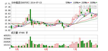 600705 中航资本是什么时候上市从前叫什儿