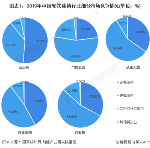 什么是连锁行业？