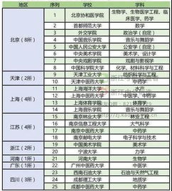 双一流能和211比吗，985和双一流大学哪个更好