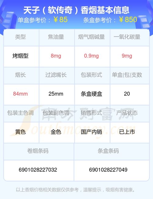 天子香烟多少钱表图大全202「Four」、天子香烟多少钱？ - 1 - 680860香烟网