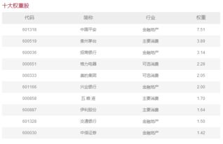 微信理财通指数基金沪深300什么时候分红