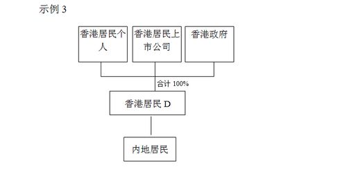 一表搞掂 受益所有人 身份判定规则新旧差异 