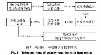 毕业生活论文2000字