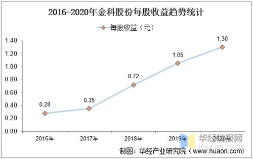 股票中的销售收入是营业收入吗