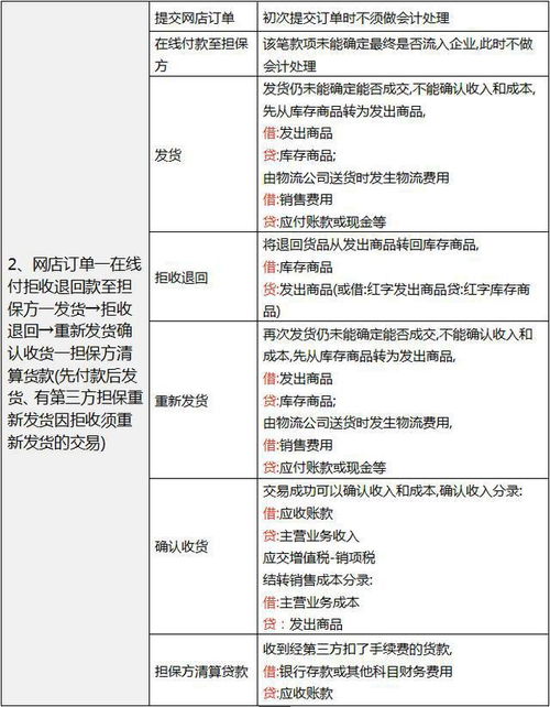 开办停车场会计做账流程 (停车场收费财务系统怎么操作)