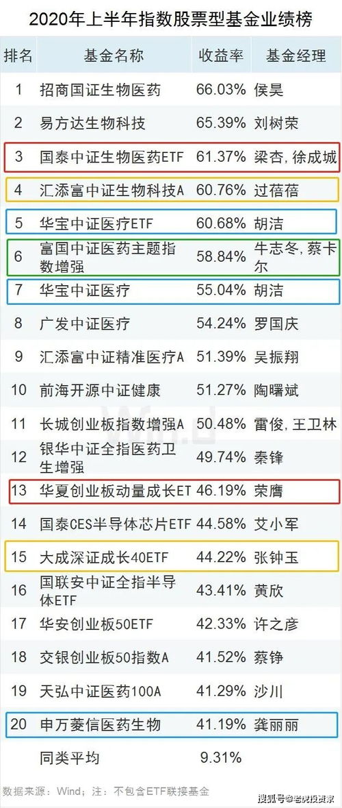 股票型基金周六卖出后下礼拜一还有收益吗?