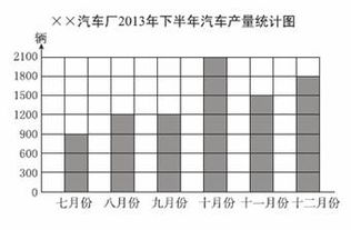 OX图中格值怎么确定