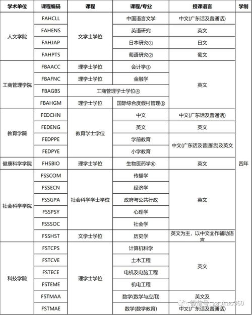 经济学门类下有哪些专业