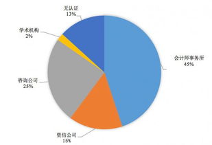 如何评价一个债券组合