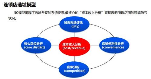 连而不锁 连锁经营的核心 一本万利 