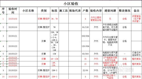 如何拟写年终总结报告 