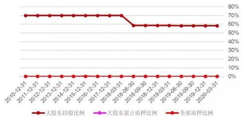 在哪里可以查到上市公司主要股东的持股数量的实时变化情况？