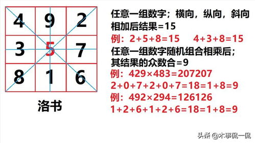 天书 河图 与 洛书 中的数字规律,据说可以推算命理