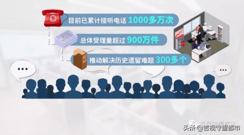 长春的电话是几位89头前加几？