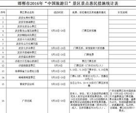 5月19日来河北免费游山玩水啦 秦皇岛24个景区有优惠 