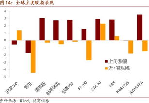 对冲中的汇率风险进行对冲如何规避？