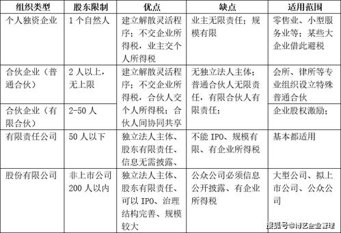 公司注册全流程避坑指南 一