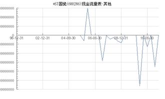 ST国瓷（600286）退市时的价位是多少