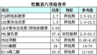 如何看生命密码 性激素六项 