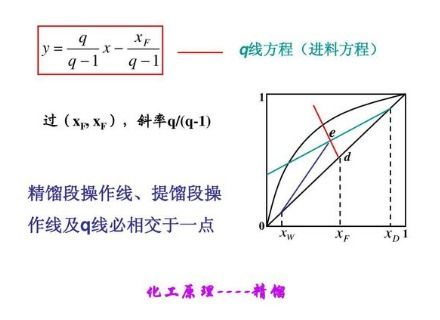 怎样用化工原理求最小回流比（利用物料衡算求）