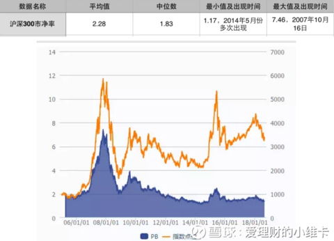 沪深300指数基金如何定投？