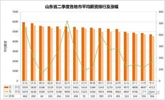 谁知道山东金石沥青在日照岚山哪里，哪里工资待遇怎么样？有接到面试通知到哪里上班的吗？