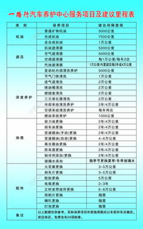 汽车养护中心服务项目矢量图免费下载 psd格式 2835像素 编号17285730 千图网 