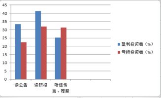 为什么外国重视价值投资 国内短线投资