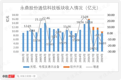 通信属于什么板块？