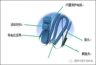 戴静电环有用吗(带静电环可以消除静电吗)